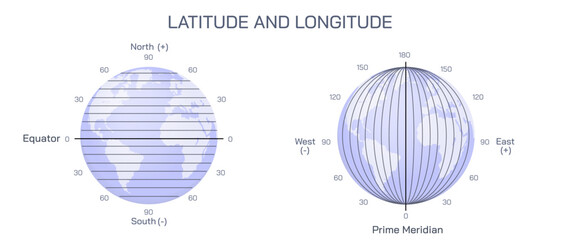 What is Sphere and Hemisphere. What is latitude and longitude lines. vector illustration. earth image. southern pole, northern pole, eastern half and western Hemisphere. Space and earth science. - obrazy, fototapety, plakaty
