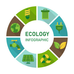 Ecology circle infographic with environment icons. sustainable and nature friendly concept. isolated on white background. vector illustration in flat design.