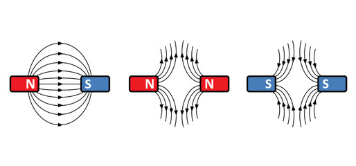 Magnetic field lines. lines around a bar magnet. polar magnet diagram or schemes. Electromagnetic field and magnetic force. Positive, negative or north to south pole, earth. attract, repel icon.