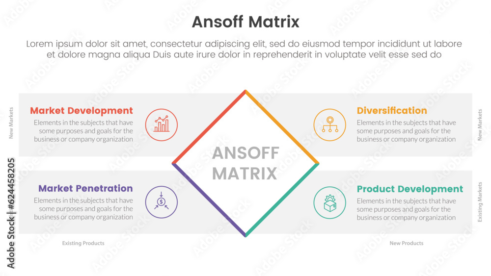 Poster ansoff matrix framework growth initiatives concept with rotated rectangle center for infographic tem
