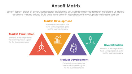 ansoff matrix framework growth initiatives concept with triangle rotated center for infographic template banner with four point list information vector