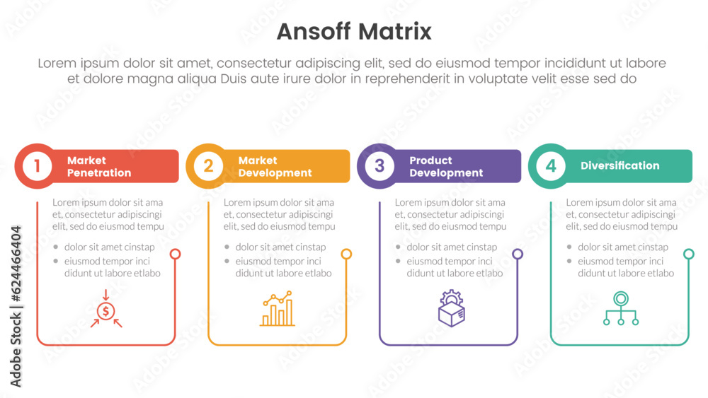 Poster ansoff matrix framework growth initiatives concept with table and circle shape with outline linked f