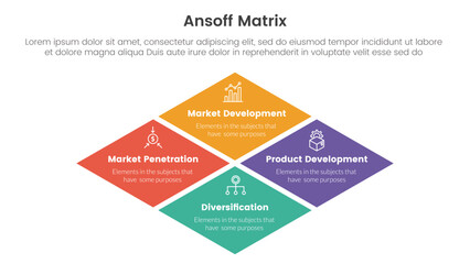 ansoff matrix framework growth initiatives concept with big skewed center shape for infographic template banner with four point list information