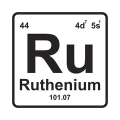 Ruthenium element icon
