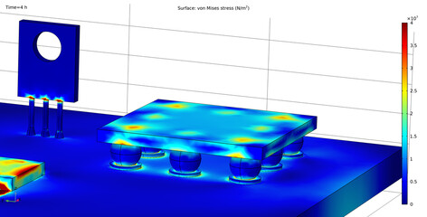 Computer 3d modeling of the printed circuit board of an electronic device.  Microcontroller with ball solder. Von mises stress plot. © TKalinovskaya
