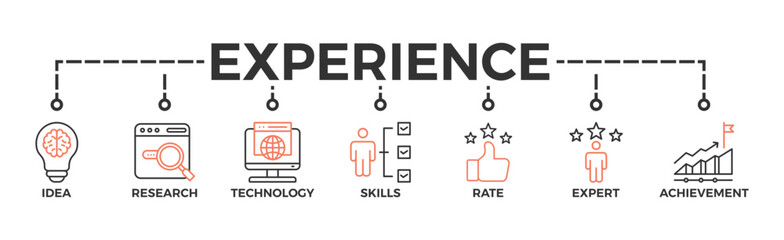 Experience banner web icon vector illustration concept with icon of idea, research, technology, skills, rate, expert and achievement