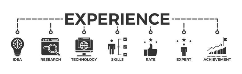 Experience banner web icon vector illustration concept with icon of idea, research, technology, skills, rate, expert and achievement