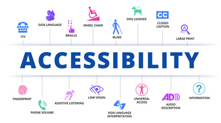 Accessibility concept infographics with all the icon - obrazy, fototapety, plakaty