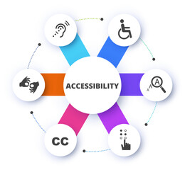 Accessibility six step circle infographic concept