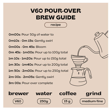 V60 pour over brewing coffee recipe infographic square post. Manual alternative coffee technique guide. Trendy poster or card with dripper and gooseneck kettle. Vector flat illustration banner.