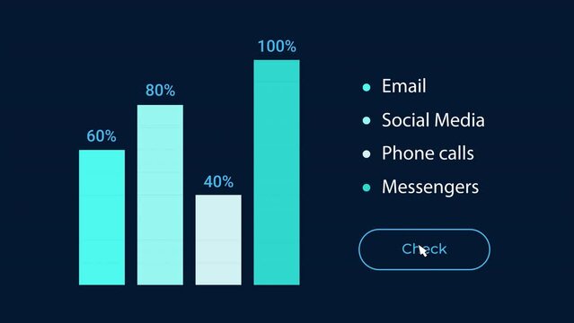 Animated percentage graph UI element. Marketing channels. Customer service. Looped 4K video template with alpha channel transparency. Data visualization. Dashboard component animation for dark theme