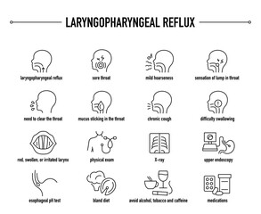 Laryngopharyngeal Reflux symptoms, diagnostic and treatment vector icon set. Line editable medical icons.
