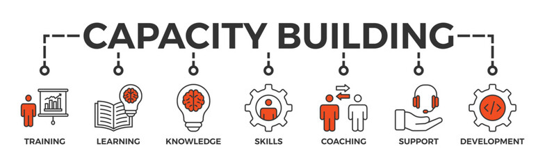 Capacity building banner web icon vector illustration concept with an icon of training, learning, knowledge, skills, coaching, support, and development