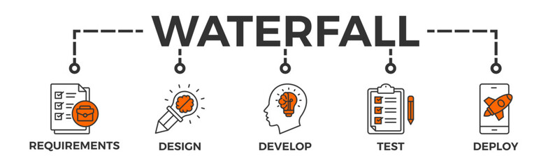 Waterfall banner web icon vector illustration concept with icon of requirements, design, develop, test and deploy