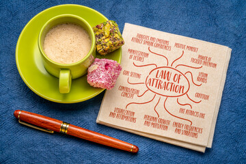 law of attraction infographics or mind sketch on a napkin, flat lay with coffee, personal growth and motivation concept