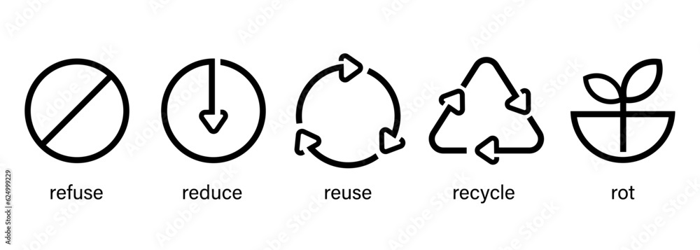 Poster icon reduce reuse recycle refuse rot recycling product material symbol set line outline design