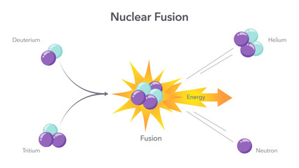 Nuclear fusion quantum physics vector illustration infographic