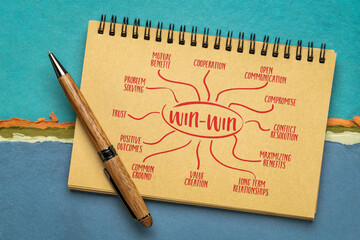 win-win strategy infographics or mind map sketch in a spiral notebook, business negotiation, cooperation and solution