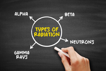 Types of radiation mind map text concept for presentations and reports