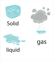 States of matter vector illustration. Solid,liquid, gas, plasma