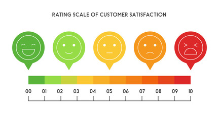 Reviews or Rating scale slider 0-10 with emoji of customer satisfaction concept - 625464416