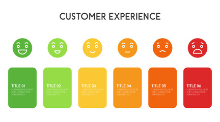 Feedback scale emoji face or smile rating scale infographic of customer satisfaction concept
