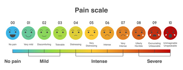 Pain measurement scale, flat design colorful icon set of emotions from happy to crying - 625479840