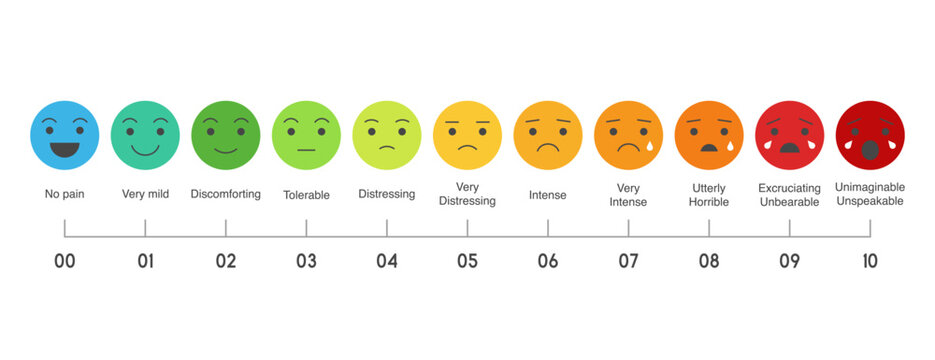 Pain measurement scale, flat design colorful icon set of emotions from happy to crying