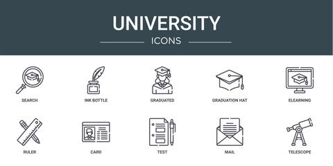 set of 10 outline web university icons such as search, ink bottle, graduated, graduation hat, elearning, ruler, card vector icons for report, presentation, diagram, web design, mobile app