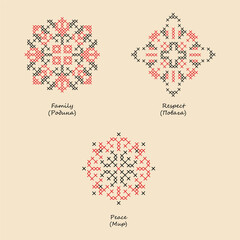 Ukrainian embroidery. Symbols in the ornament	
