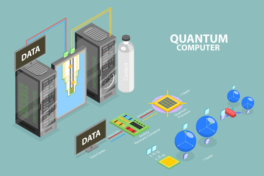 3D Isometric Flat Vector Conceptual Illustration of Quantum Computer , Innovative Calculations Technology