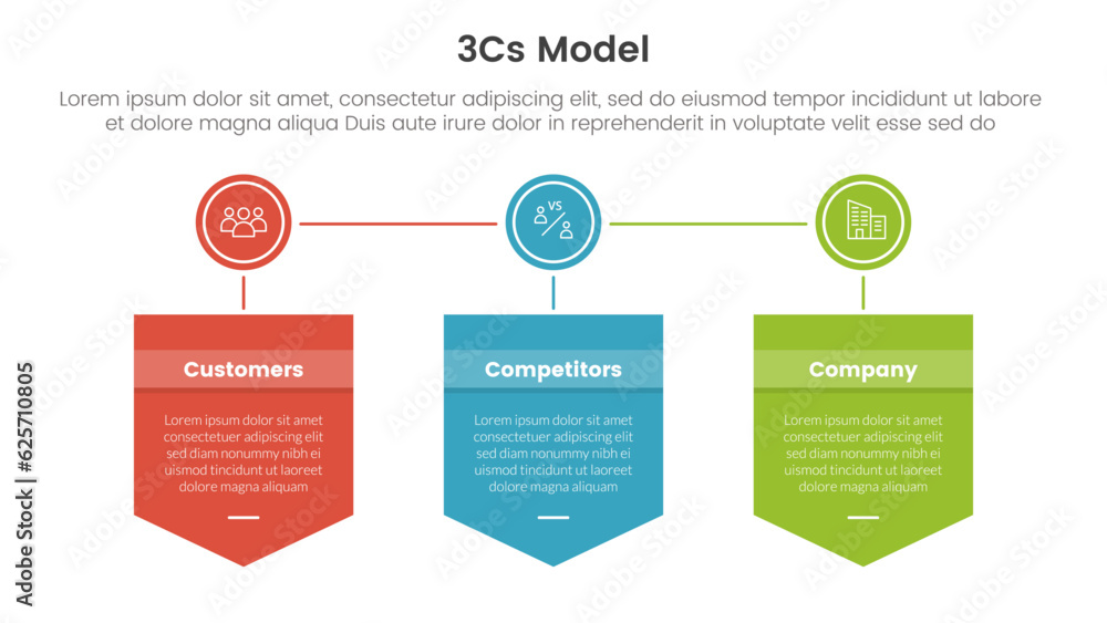 Poster 3cs model business model framework infographic 3 point stage template with badge box and circle conn