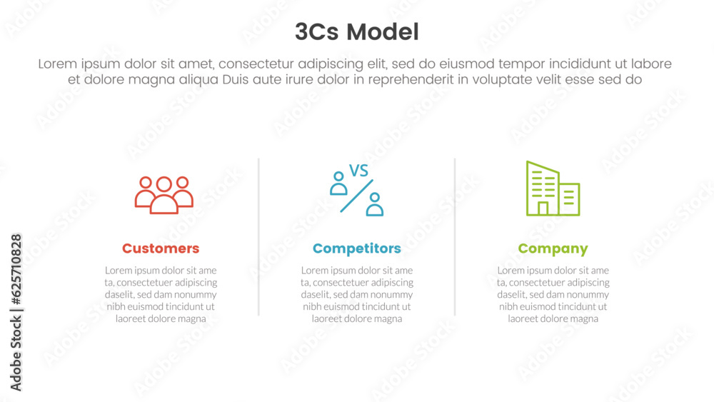Poster 3cs model business model framework infographic 3 point stage template with horizontal clean informat