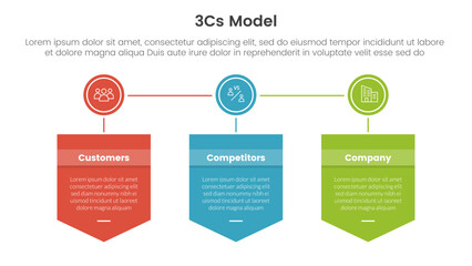 3cs model business model framework infographic 3 point stage template with badge box and circle connected concept for slide presentation vector