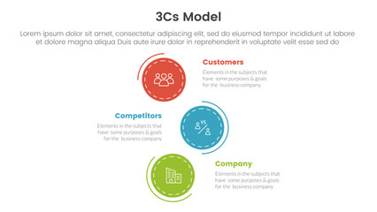 3cs model business model framework infographic 3 point stage template with vertical circle direction concept for slide presentation vector