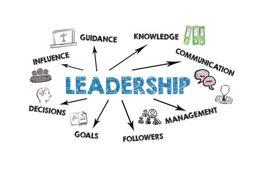 Leadership Concept. Illustration with icons, keywords and arrows on a white background