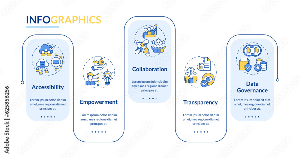 Poster data democratization vector infographics template, data visualization with 5 steps, process timeline