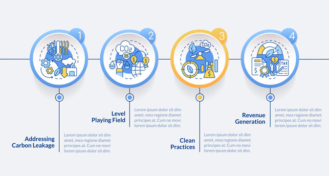Carbon border adjustment vector infographics template, data visualization with 4 steps, process timeline chart.