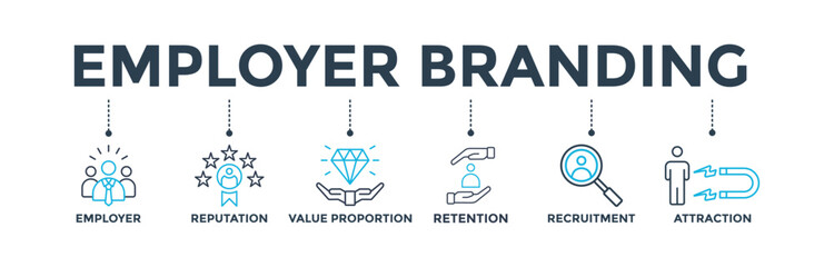 Employer branding banner web icon vector illustration concept with an icon of pay raise, reputation, value proposition, retention, recruitment and attraction