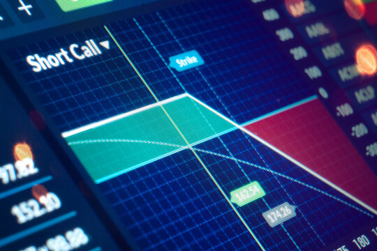 Short Call Options Trading Screen