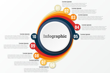 Infographic that reports about the workflow in each step with a total of 10 topics.