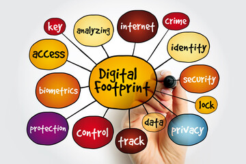 Digital footprint mind map, concept for presentations and reports