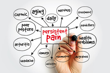 Persistent Pain mind map, health concept for presentations and reports