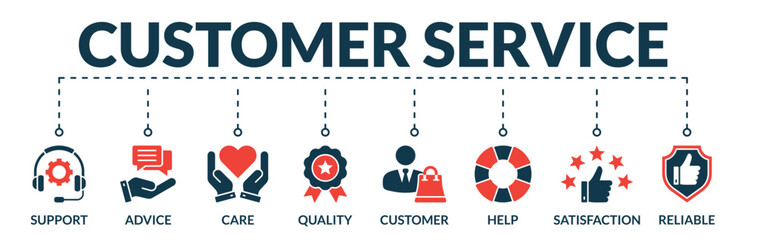 Banner of customer service web vector illustration concept with icons of support, advice, care, quality, customer, help, satisfaction, reliable
