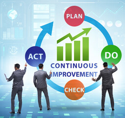 Continuous improvement concept in business