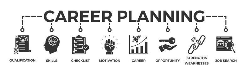 Career planning banner web icon vector illustration concept with icon of define goal, checklist, strengths weaknesses, motivation, qualification, support and success