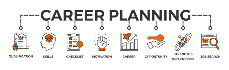 Career planning banner web icon vector illustration concept with icon of define goal, checklist, strengths weaknesses, motivation, qualification, support and success
