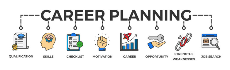 Career planning banner web icon vector illustration concept with icon of define goal, checklist, strengths weaknesses, motivation, qualification, support and success