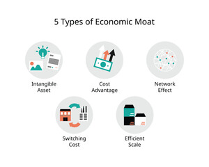 Fototapeta premium economic moat is business's ability to maintain competitive advantages over its competitors in order to protect its long term profits and market share