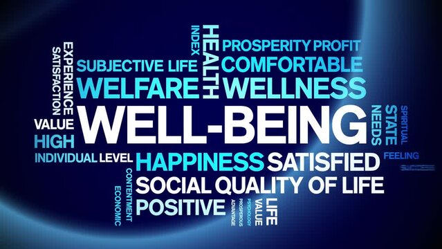 Well-Being animated tag word cloud;text design animation kinetic typography seamless loop.